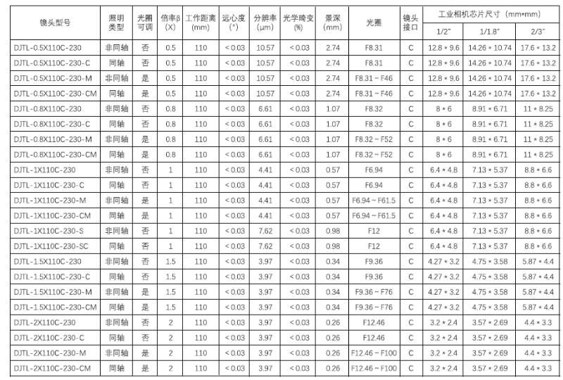 DJTL-0.5X110C-230远心镜头参数